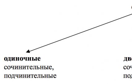 Conjunciones en ruso: descripción y clasificación.