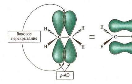 Subject of bioorganic chemistry