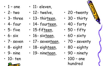 Engleski brojevi u primjerima: Kalendarski datumi